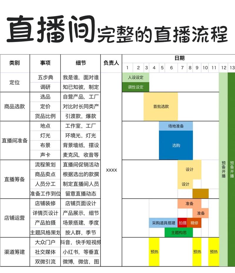 《30万字抖音直播带货雄文·系列三》如何搭建直播带货团队？(主播直播直播间运营专业) 99链接平台