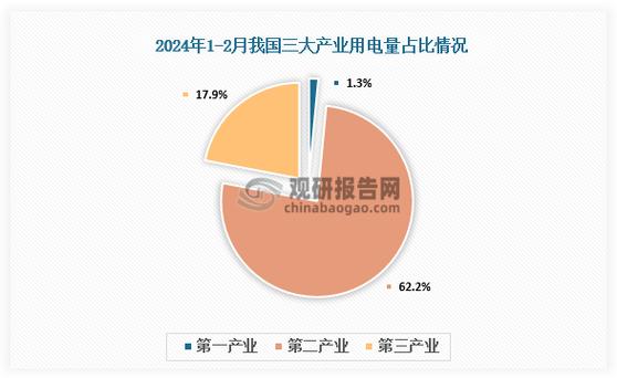 2024年巴西电力系统分析软件行业状况及未来发展趋势报告(系统分析电力市场软件分析) 99链接平台