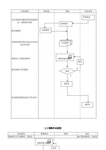 如何通过ERP系统建立标准化作业流程(流程系统作业标准化优化) 软件开发