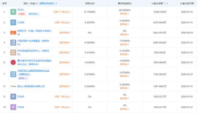 阿里为最大外部股东(果品水果股东阿里亿元) 排名链接