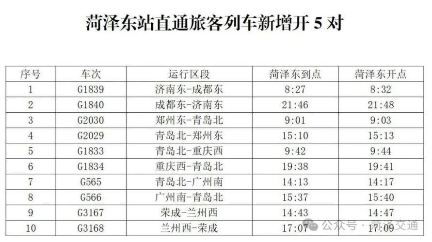 即将全线开通！菏泽至郑州1小时可达！车次、票价公布(车次兰考可达阳东开通) 99链接平台