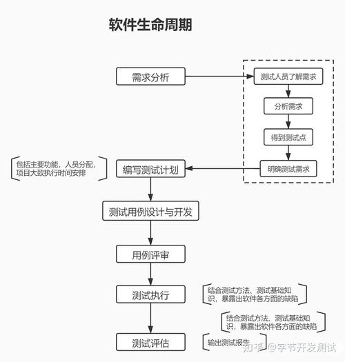 软件人员外包服务包括哪些内容呢(软件测试客户开发军工) 99链接平台