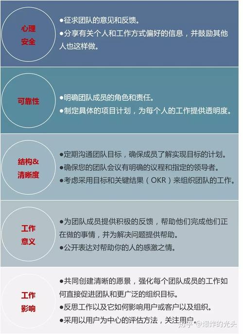 技术团队的冲突管理： 谷歌亚里士多德项目的启示(团队冲突成员亚里士多德项目) 软件开发