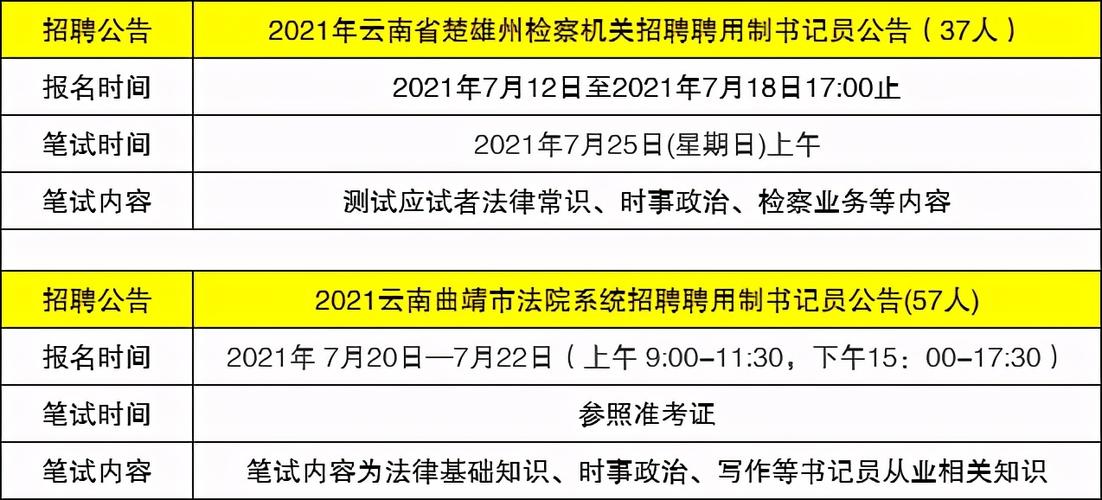 快！留坝政府办公室招会务管理！大专即可报(留坝会务大专政府办公室即可) 排名链接