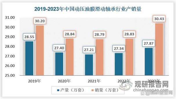 轴承研发重点及未来发展方向趋势 预计2026年达到530亿美元(轴承涂层材料设备行业) 排名链接