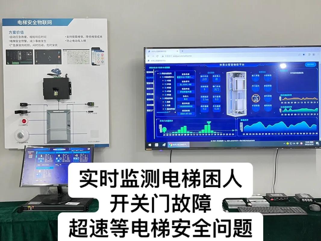 【两会时间】电梯物联网安全监管技术国家地方联合工程研究中心：从贴牌到自主研发的逆袭(电梯研发联网黑匣子经济技术) 软件优化