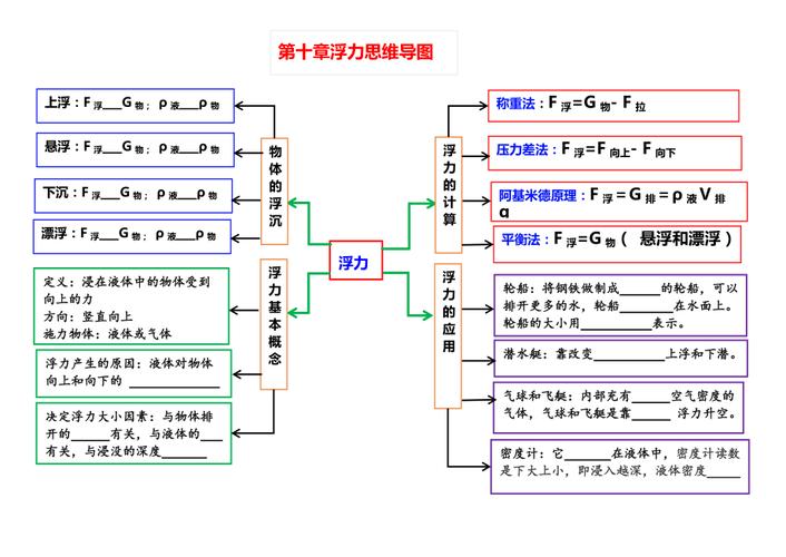 初中科学知识必背手册——浮力和压强思维导图梳理与考点剖析(压强浮力考点梳理初中) 排名链接