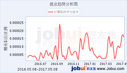 计算机科学与技术，信息安全的区别和未来就业前景！(信息安全软件工程未来计算机科学与技术专业) 99链接平台