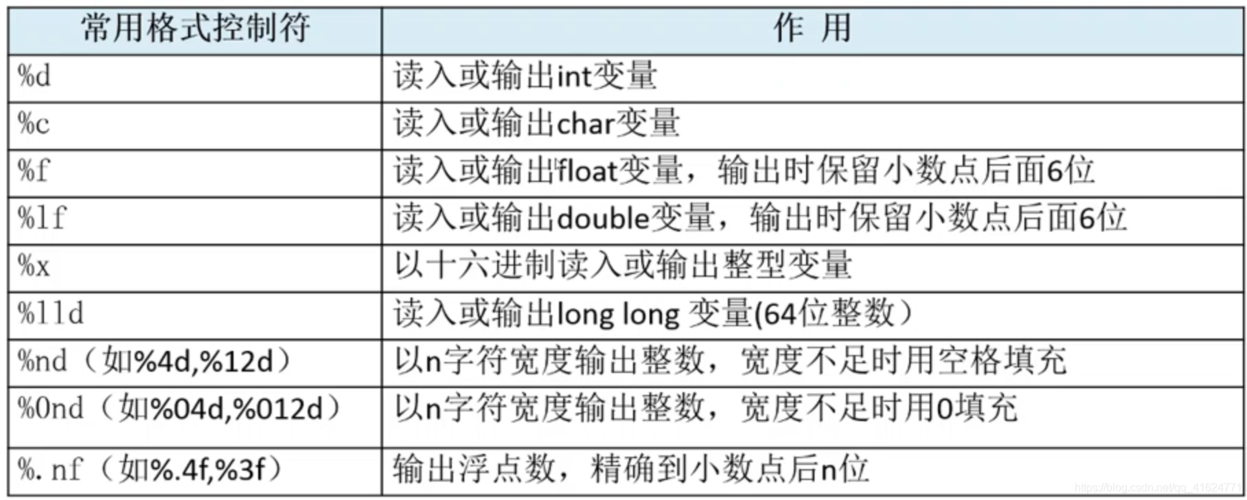 软件工程专业的准大学生该先预习C语言还是Java语言(语言学习软件工程编程语言预习) 软件开发