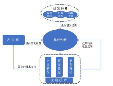 技术开发费用控制方案：技术开发、措施、改造、引进费用控制方案(费用技术引进技术措施控制) 排名链接