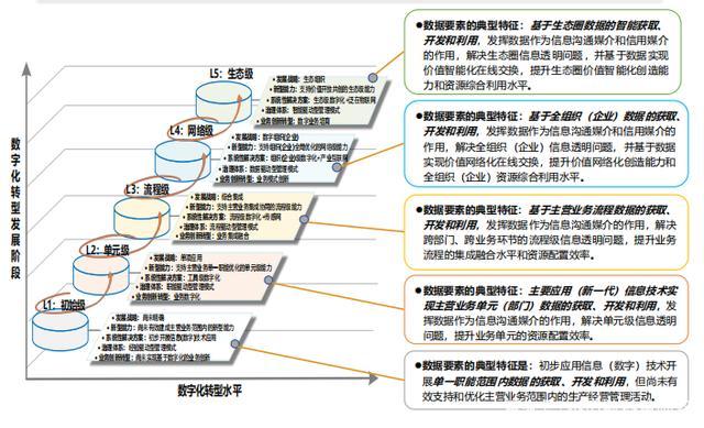 如何全面评估企业数字化转型中的进展和成果(数字化转型企业都是提升) 软件开发