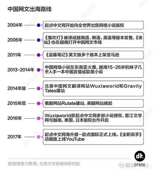 网文出海步入“全球共创”新阶段(网文出海翻译海外北京日报) 排名链接