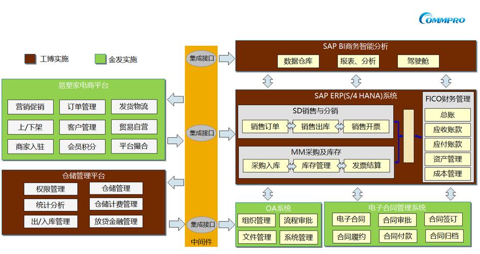 ECC升级S/4HANA\"沙箱模拟方案\":适用升级环境复杂、体量大的客户(升级体量金发模拟客户) 软件优化