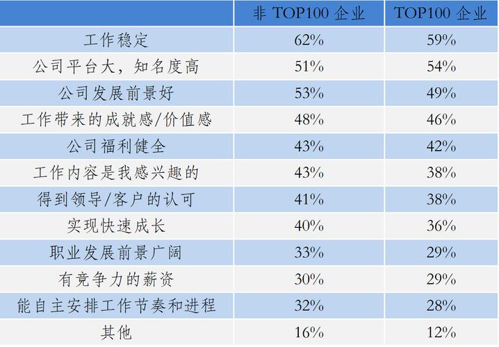 IT行业分析报告：2022年哪个编程语言最受雇主公司喜欢？(行业互联网最受雇主分析报告) 排名链接