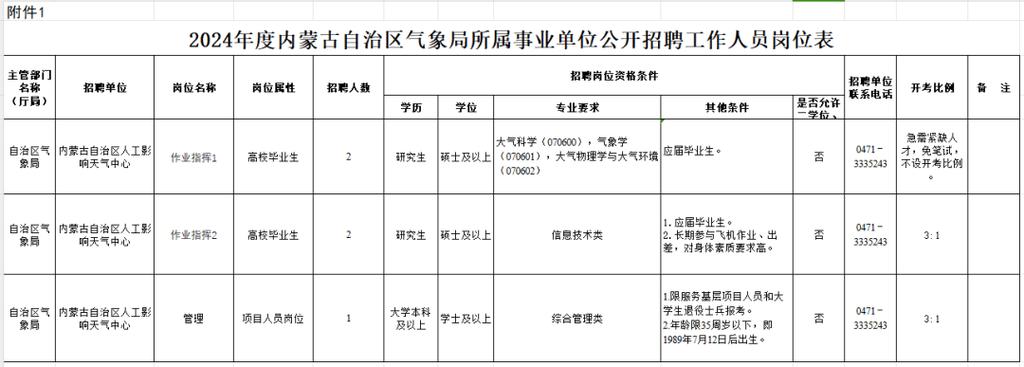 长春工业大学公开招聘工作人员（专项招聘高校毕业生）(聘用考生招聘岗位笔试) 排名链接