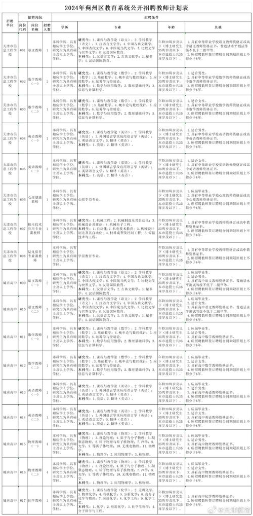 沙湾市多家公司和工厂招聘(沙湾岗位薪资待遇招聘) 99链接平台