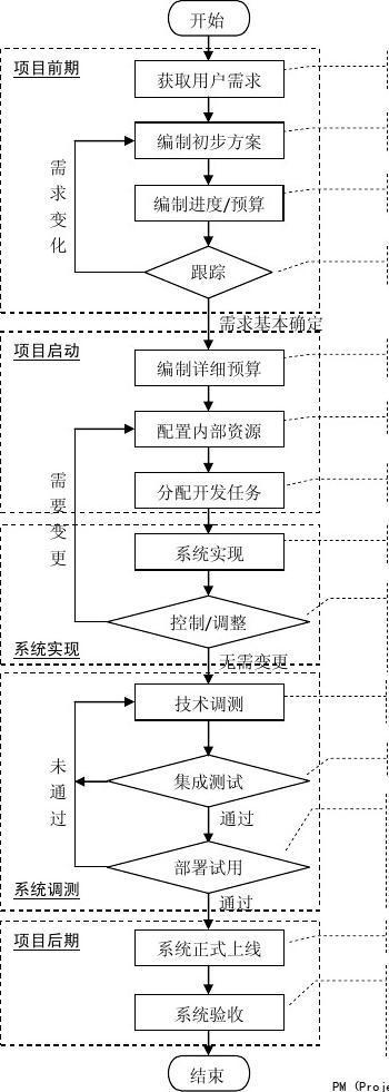 基于构件的软件开发介绍(构件开发软件项目需求) 软件开发