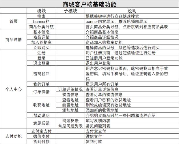 广州开发一款商城APP要多少钱？(开发商城功能模板公司) 排名链接