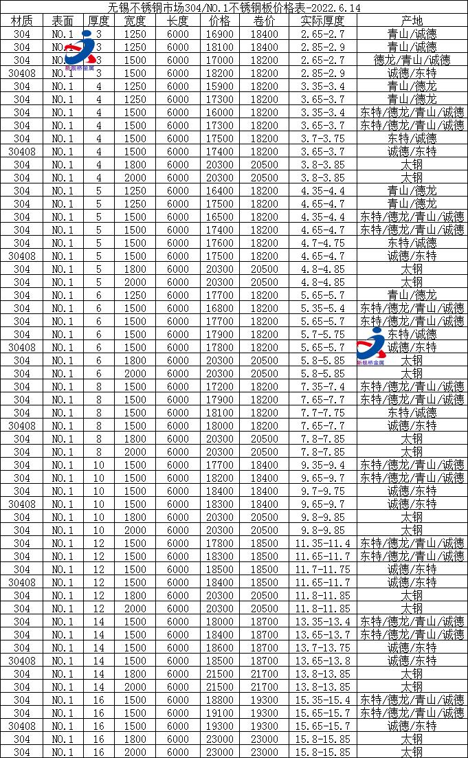 最新5月31日全国不锈钢基地参考价格汇总（附废不锈钢表）(不锈钢刨花工业调价废品) 软件优化