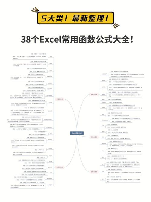 商务办公“快准全”(数据函数分析表格汇总) 99链接平台