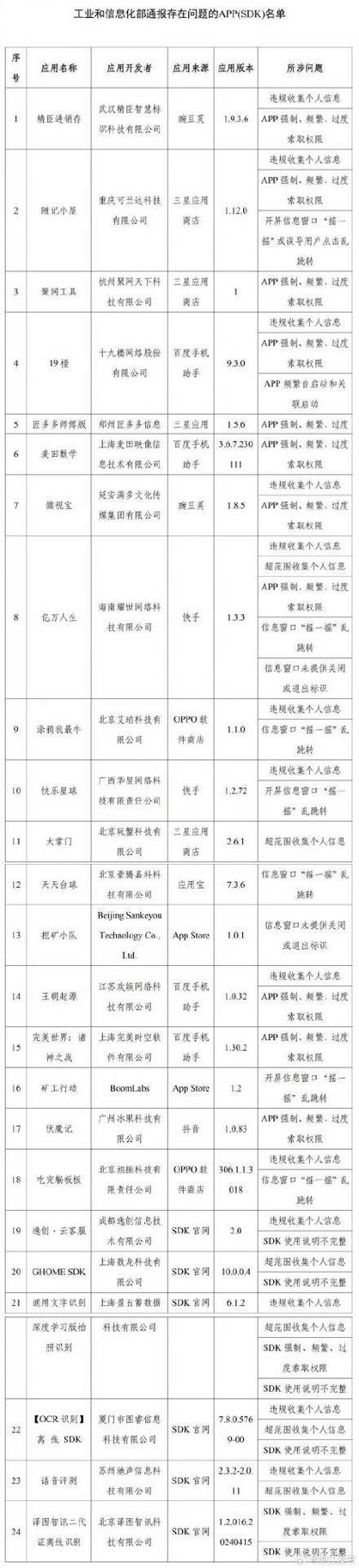 日常使用APP 该注意啥(用户个人信息隐私侵害通报) 软件优化