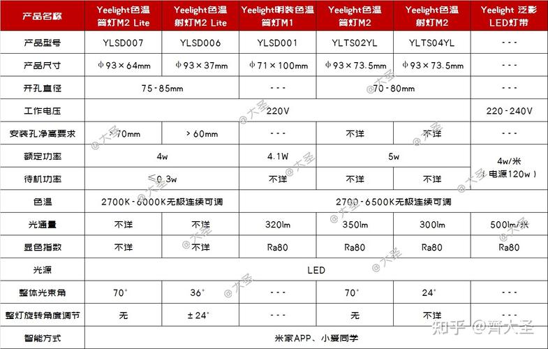 最低1800元搞定(智能灯光保姆预算搞定) 软件优化