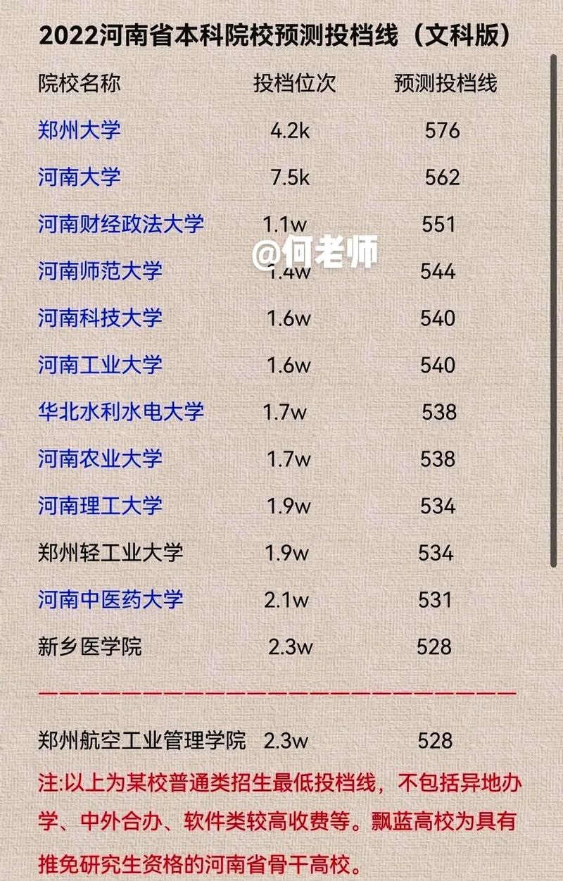 河北2023年招生情况分析之30000-35000名分析(招生位次分析金工物理) 排名链接