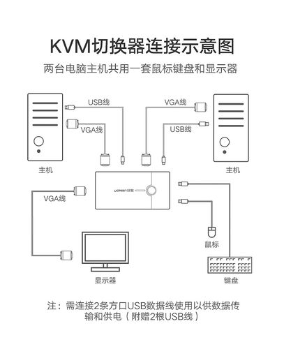 带线式KVM切换器7项优点全解析：升级工作区的不二之选(切换器工作优点之选解析) 软件优化