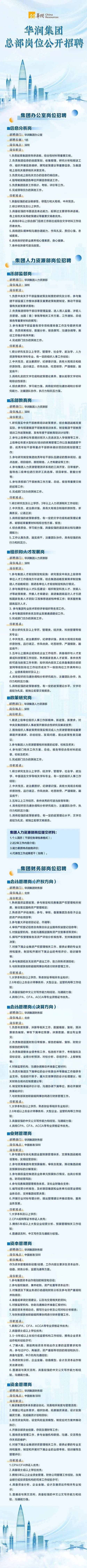 779个人才需求招聘(华润岗位集团人才需求招聘) 排名链接