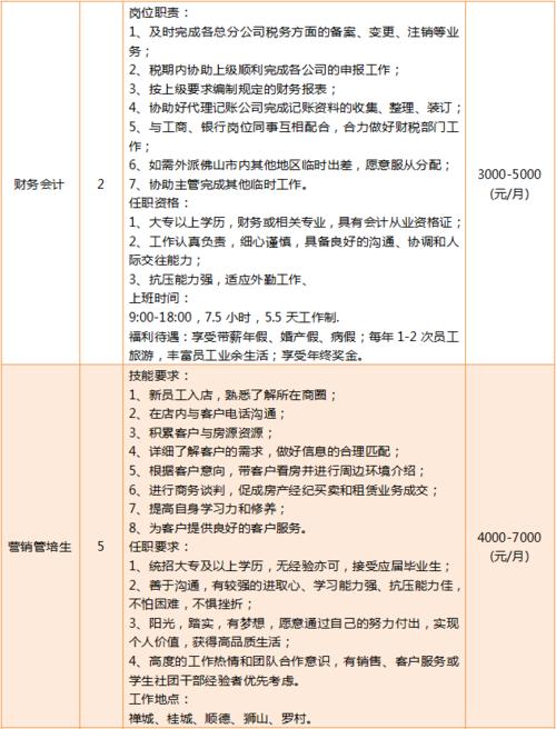 海量企事业单位“笋工”上线！(人员岗位公开招聘企事业单位月薪) 排名链接