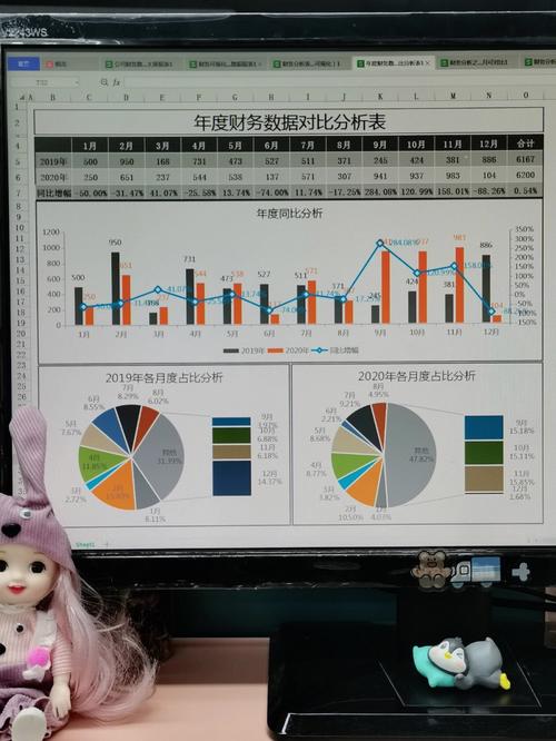 套上数据直接用(分析财务分析数据会做套上) 排名链接