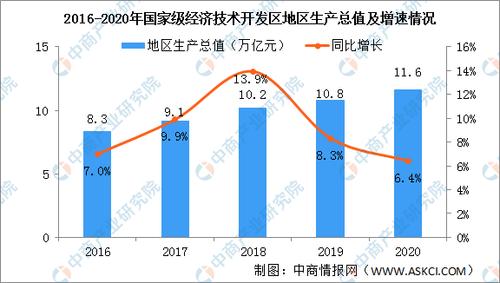 增势强劲(来了开发区增长全区增势) 软件优化