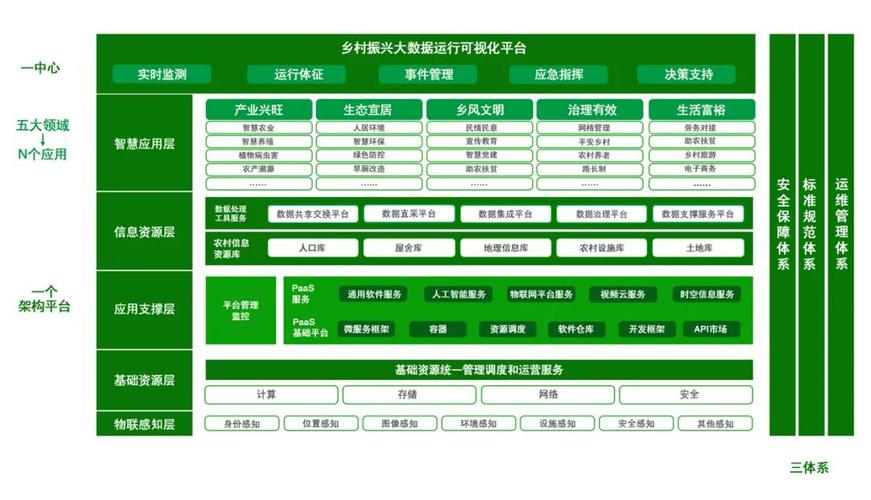 思考丨SaaS时代下乡村振兴新型数字化智慧小镇建设方案(乡村小镇智慧振兴平台) 软件优化