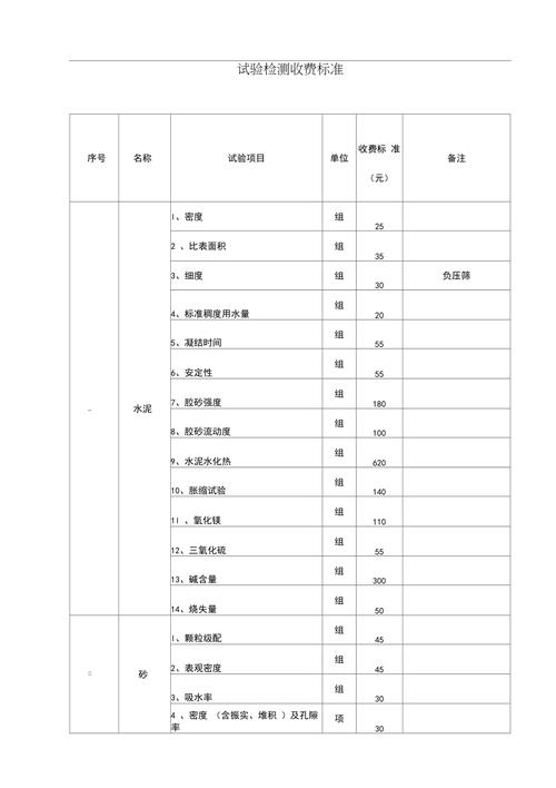 2023年软件测试收费标准与哪些因素有关？(测试收费标准第三方软件软件测评) 排名链接