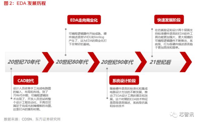 工业软件EDA深度研究：海外巨头的成功之路与国内厂商的破局之道(工具设计公司集成电路芯片) 软件优化