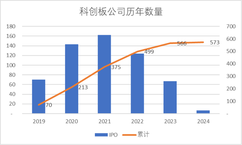 2021年净利润超3亿，国产数据库头部公司冲击科创板｜IPO观察(数据库数据公司亿元净利润) 99链接平台