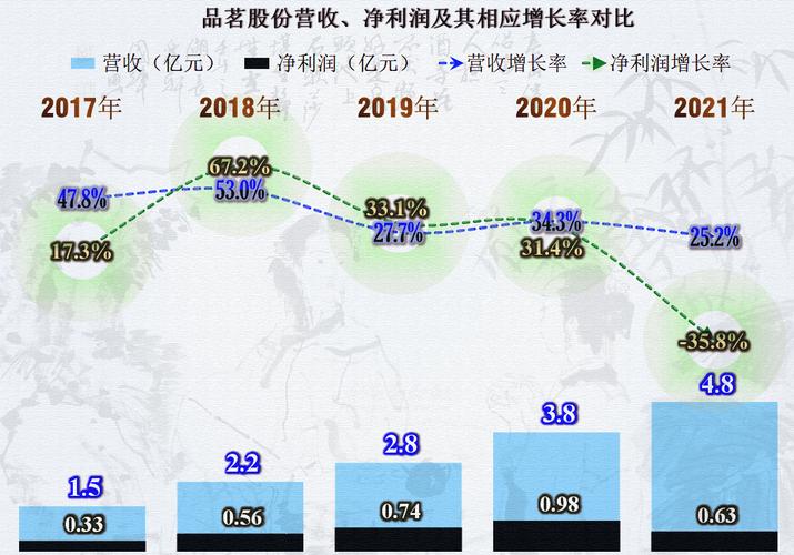 建筑类软件企业也受到房地产的影响了？(品茗股份软件建筑财报) 软件开发