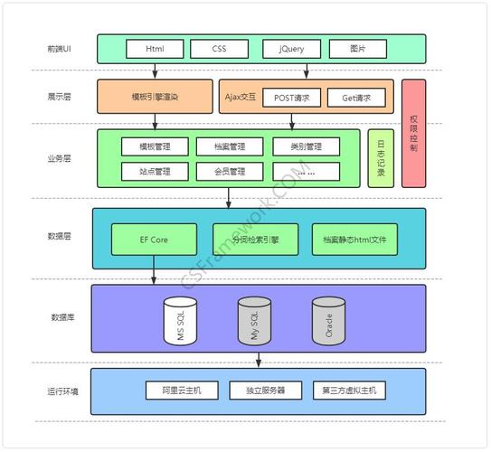 导入免费成熟框架框架，快速开发(框架导入项目开发功能) 软件开发