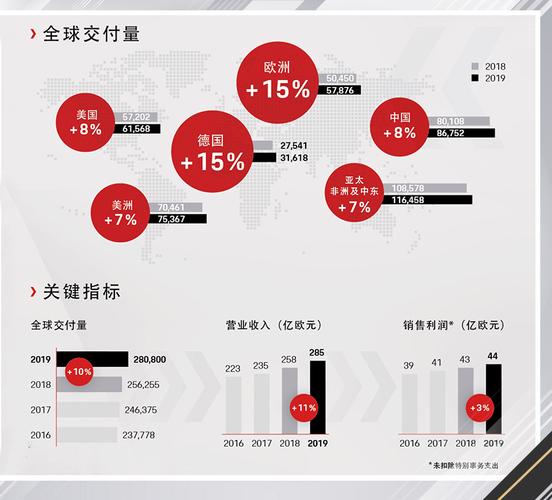 5年投资 300亿欧元进行软件及电气化转型(集团车辆软件半导体战略) 软件优化