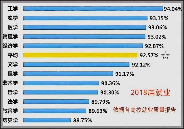 就业率高？工资高？情报学到底是个啥？(研究情报工学大学理工) 软件优化