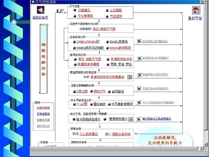 深圳APP定制开发天气预报发展思路(天气预报天气开发发展思路定制) 排名链接