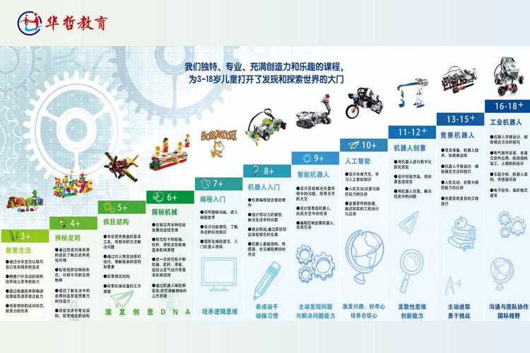 自动化（工业机器人）人才培训课程介绍(机器人自动化基础工业的人) 软件开发