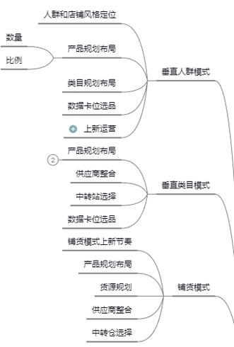 实操：Shopee的七大选品策略和运营方案(大选运营策略方案产品) 99链接平台