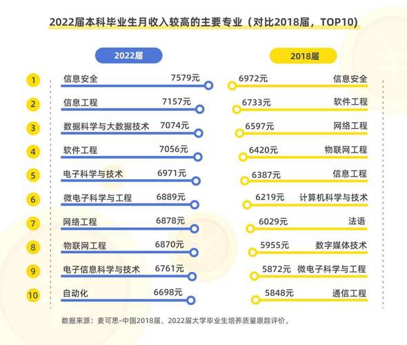 有什么区别？哪个才是有钱景的“香饽饽”(电子信息计算机专业类专业才是) 99链接平台