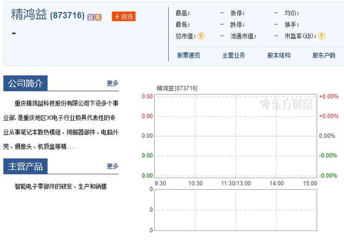 新三板又成香饽饽：挂牌渝企达81家 3家渝企正申报(万元挂牌保安法定代表人分别为) 软件优化