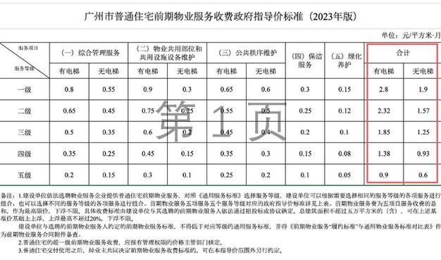 银川最新收费标准公布！事关前期物业服务费、停车费！(物业服务收费标准物业收费普通住宅) 99链接平台