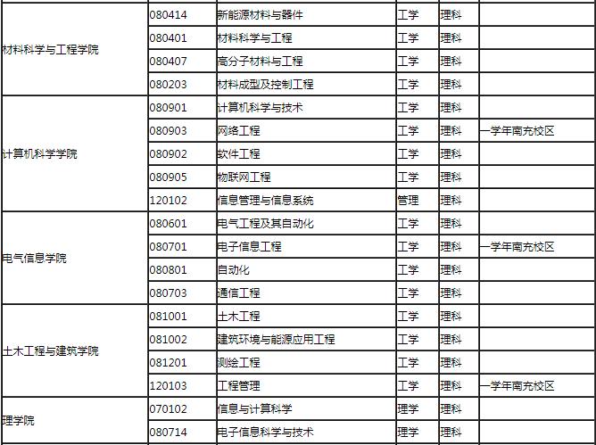 这两个校区分别承担哪些专业的教学？(校区大学这两个专业两个) 软件优化