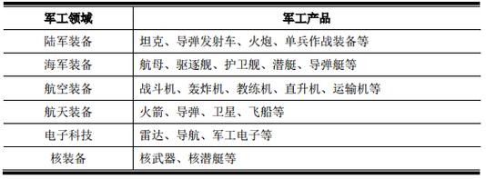 军工APP的新星——国有军工(军工融合新星策略宣传) 排名链接