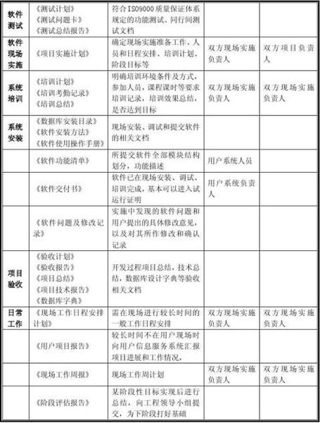 软件实施方案-干货(干货实施方案软件项目资料库) 排名链接