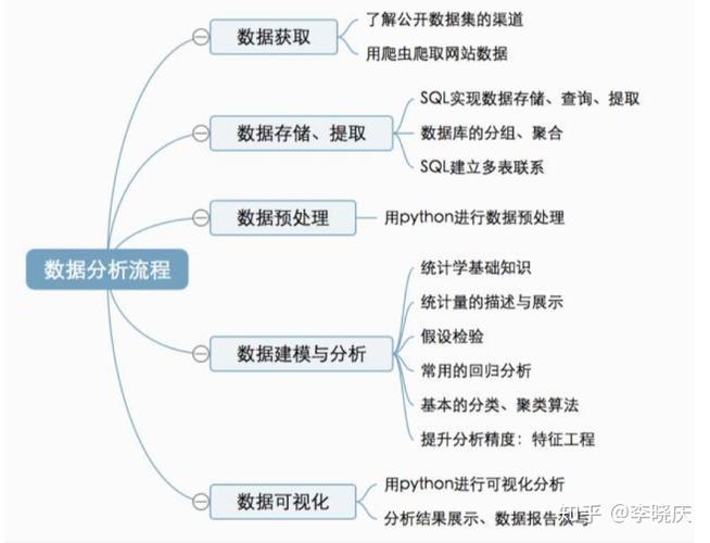 看懂数据分析全流程(分析数据都是老王收入) 99链接平台